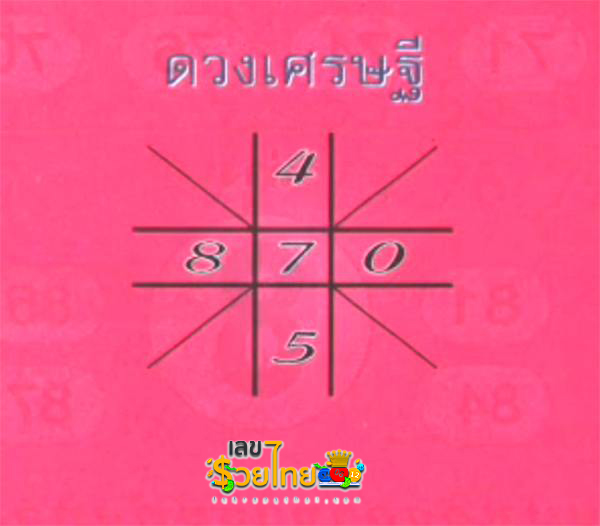 เลขดวงเศรษฐี 1 02 68-"Millionaire's horoscope number 1 02 68"