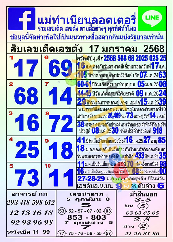 แม่ทำเนียน 17 1 68 - "Mother pretends 17 1 68"