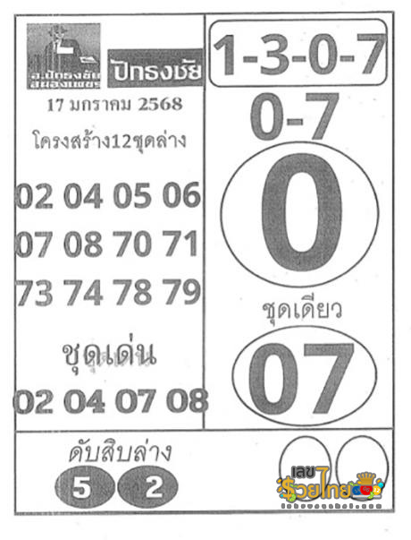 แนวทางเลขเด็ดงวดนี้-"This period's lucky number guide"