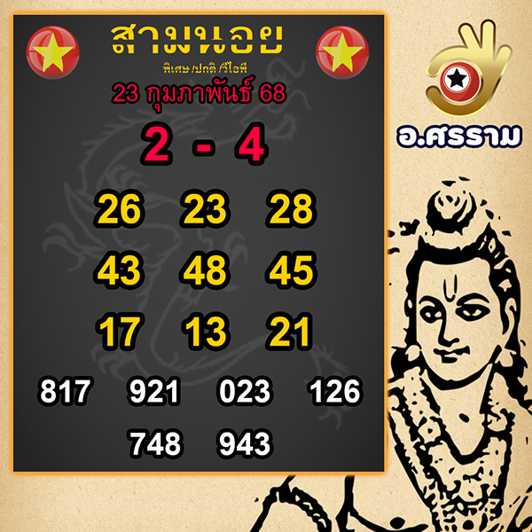 รูปภาพเลขเด็ดหวยฮานอยของ lekdedonline