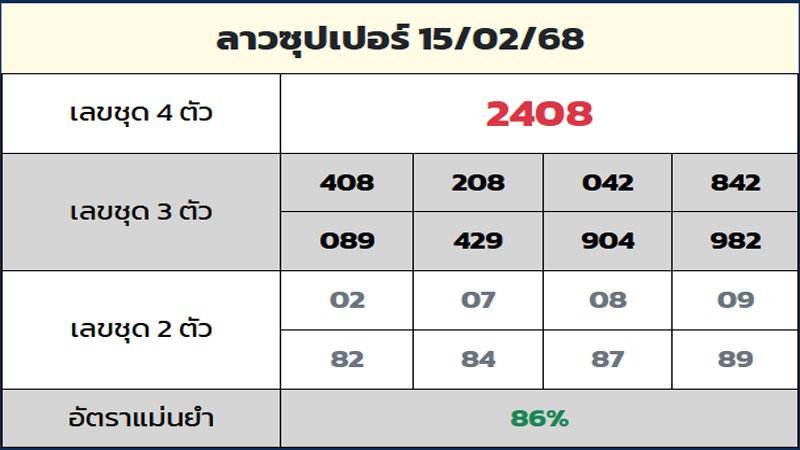 รูปภาพเเนวทางลาวซุปเปอร์ruay.dayของ lekdedonline