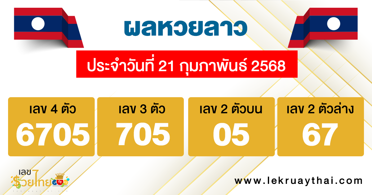 ผลหวยลาว "Laos-lottery-results"