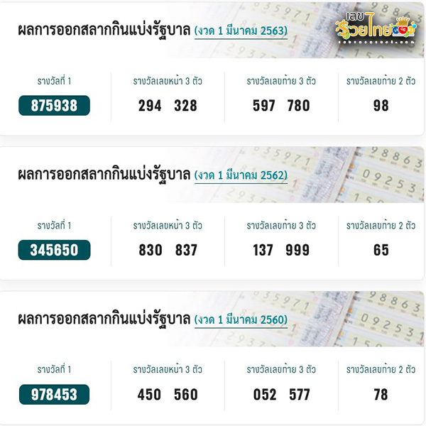 รูปภาพเปิดสถิติหวยของ lekdedonline