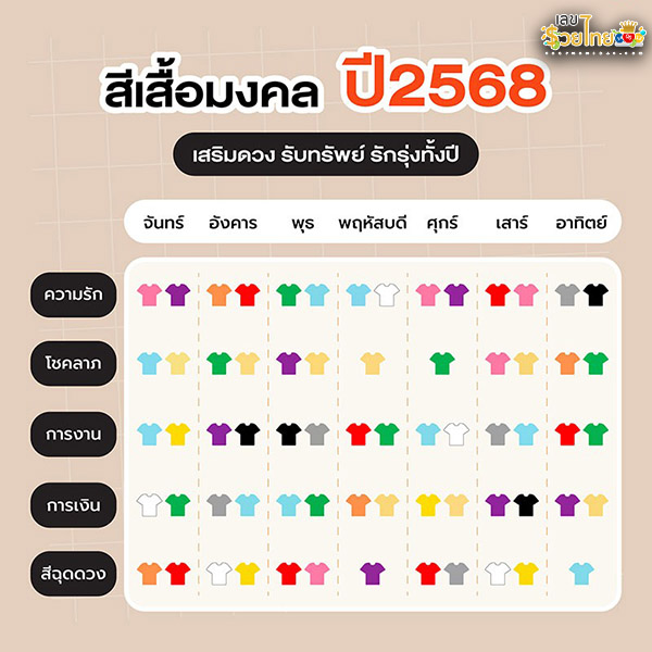 รูปภาพตารางสีเสื้อมงคล2568ของ lekdedonline
