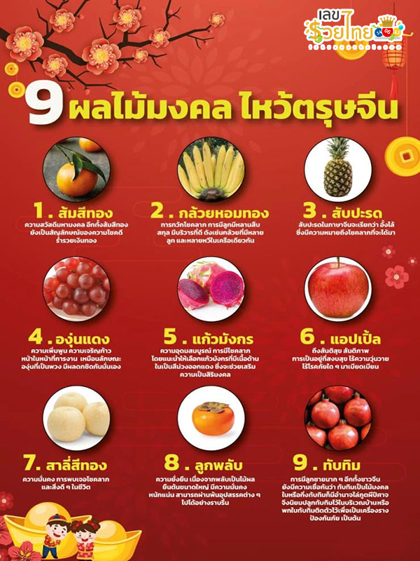 รูปภาพผลไม้มงคลของ lekdedonline