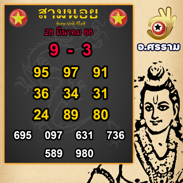 รูปภาพแนวทางหวยฮานอยของ heng99