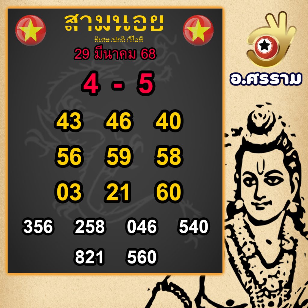 รูปภาพแนวทางหวยฮานอยของ lekdedonline