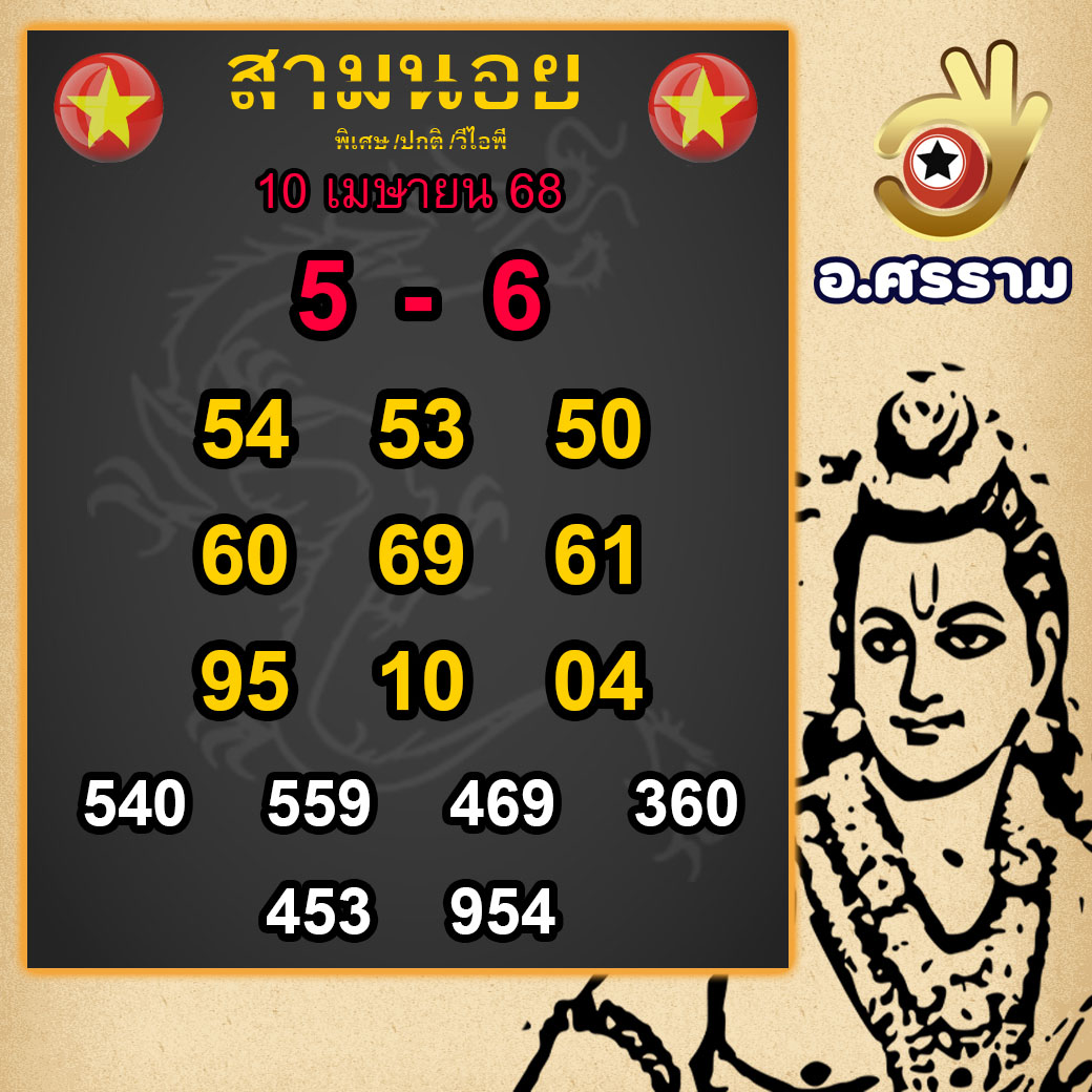 รูปภาพแนวทางหวยฮานอยแม่น ๆของ lekdedonline