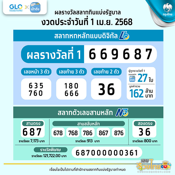 รูปภาพผลสลากกินแบ่งรัฐบาล 1 เม.ย. 68ของ heng99