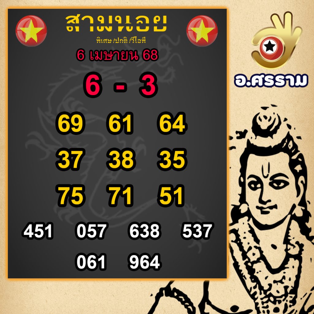 รูปภาพแนวทางสามนอยอาจารย์ศรรามของ heng99