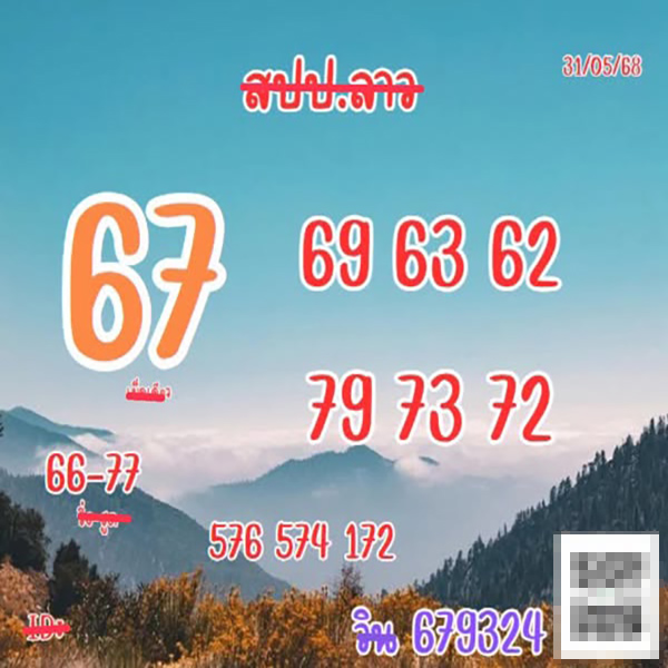 รูปภาพแนวทางหวยลาวซุปเปอร์ของ lekdedonline