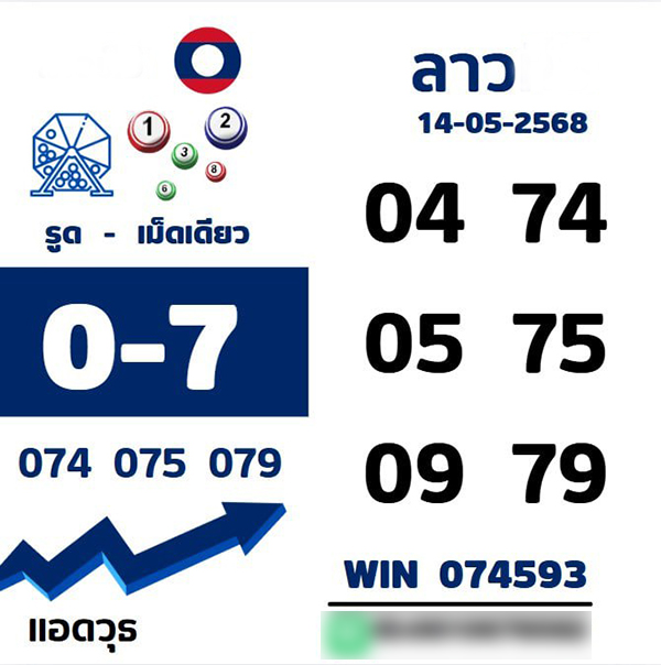 รูปภาพเลขเด็ดหวยลาวซุปเปอร์ของ heng99