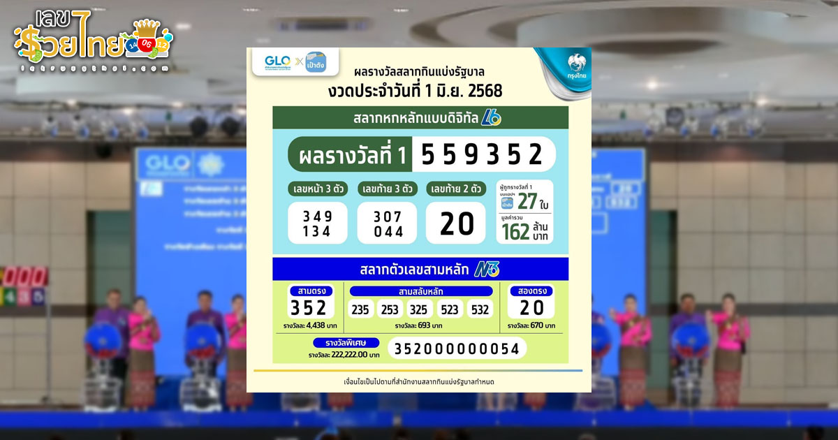 รูปภาพผลการออกสลากกินแบ่งรัฐบาลงวดวันที่1 มิ.ย.68 ของ lekdedonline